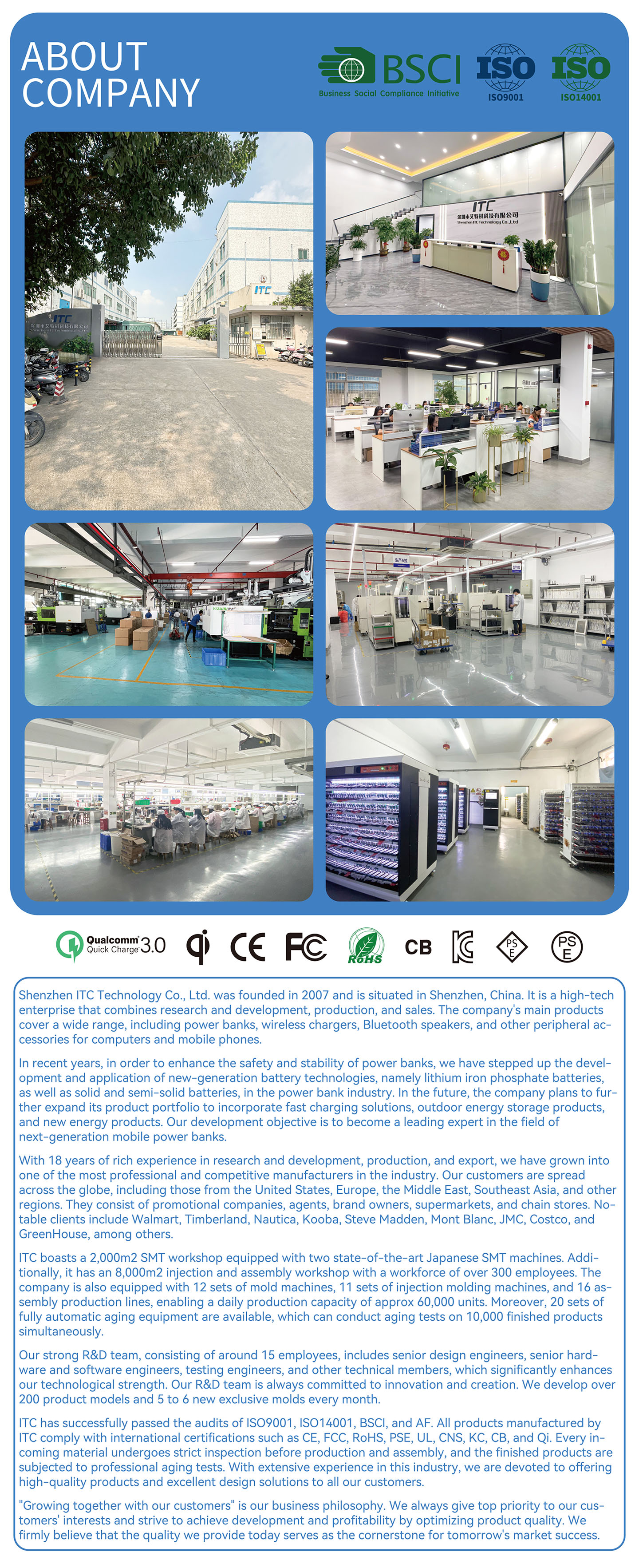 ITC Company Profile